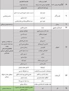 نتایج انتخابات مجلس به تفکیک شهرهای مختلف+جدول