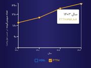 واکنش آذری جهرمی به ادعای رئیسی درباره اینترنت و فیبر نوری + پاسخ وزارت ارتباطات