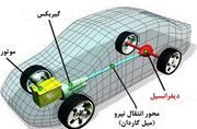 نحوه کار دیفرانسیل در خودرو (فیلم)