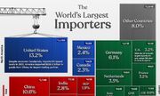 ۵۰ کشوری که بیشترین واردات را در جهان دارند(+اینفوگرافی)
