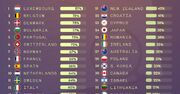 مقایسه مزایای بیکاری در کشورهای مختلف جهان (+ اینفوگرافی)