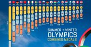 کدام کشورها بیشترین مدال را در تاریخ المپیک به دست آورده‌اند؟ (+ اینفوگرافی)