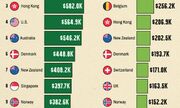 ۱۰ کشوری که در سال ۲۰۲۴ بالاترین میانگین ثروت را دارند (+ اینفوگرافی)