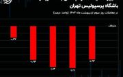 پرسپولیس سهامدارانش را قرمزپوش کرد!