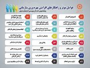 اینفوگرافی| عوامل موثر و راهکارهای افزایش بهره وری سازمانی