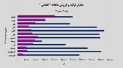 رکورد پشت رکورد/ "فخاس" بی‌نظیر است!