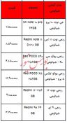 قیمت روز تلفن همراه- ۹ خرداد ۱۴۰۳+جدول