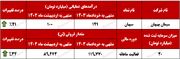 بازار صادراتی "سبهان" بر پاشنه‌ی کلینکر می‌چرخد/ بهار درآمدزایی "سبهان" در پایان فصل