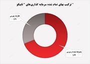 کسب درآمد ۷۶ میلیارد تومانی "تاپیکو"