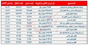 در ۳ ماهه‌ای که گذشت صندوق‌های طلا اوضاع مناسبی نداشتند