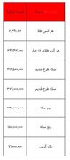 بخوانید/ از قیمت سکه تا یک گرم طلا- ۸ مرداد ۱۴۰۳