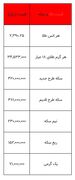 بخوانید/ از قیمت سکه تا یک گرم طلا- ۹ مرداد ۱۴۰۳