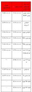 قیمت خودرو در بازار آزاد - ۲۵ مرداد ۱۴۰۳ + جدول