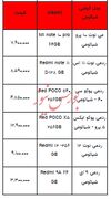 قیمت روز تلفن همراه- ۵ شهریور ۱۴۰۳ + جدول