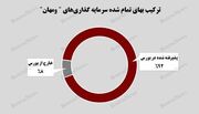 جامپ پرتفوی بورسی "ومهان"