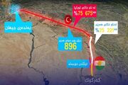 اقلیم کردستان باید 11 میلیارد دلار به دو شرکت داخلی و خارجی بازگرداند