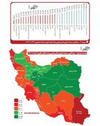 میانگین نمرات آزمون های نهایی در کشور