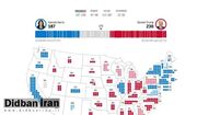 ترامپ با کسب ۲۳۰ رأی الکترال همچنان پیشتاز است