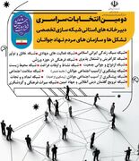 برگزاری انتخابات سراسری دبیرخانه های شبکه های تخصصی تشکل ها و سازمان های مردم نهاد جوانان استان اصفهان