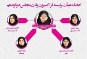 تعیین اعضای هیئت رئیسه فراکسیون زنان مجلس/ محمدبیگی رئیس شد - اکو