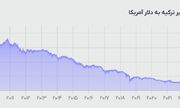 سقوط تاریخی ارزش لیر در برابر دلار - اکونیوز