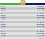 قیمت سکه پارسیان، امروز ۲۰ فر‌وردین ۱۴۰۳