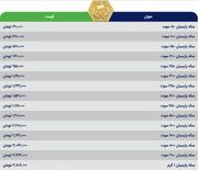 قیمت سکه پارسیان، امروز ۳۰ فر‌وردین ۱۴۰۳