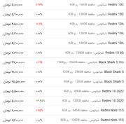 قیمت گوشی شیائومی، امروز ۵ اردیبهشت ۱۴۰۳