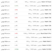 قیمت گوشی شیائومی، امروز ۶ اردیبهشت ۱۴۰۳