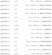 قیمت گوشی اپل، امروز ۸ اردیبهشت ۱۴۰۳