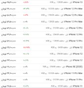 قیمت گوشی اپل، امروز ۷ خرداد ۱۴۰۳