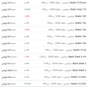 قیمت گوشی شیائومی، امروز ۱۳ خرداد ۱۴۰۳