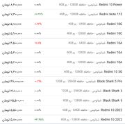 قیمت گوشی شیائومی، امروز ۲۴ خرداد ۱۴۰۳