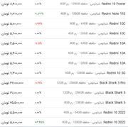 قیمت گوشی شیائومی، امروز ۲۹ خرداد ۱۴۰۳