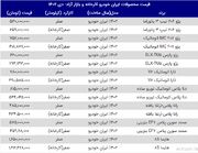 قیمت محصولات سایپا و ایران خودرو امروز ۳۱ خرداد ۱۴۰۳