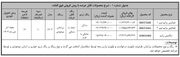 فروش جدید ۲ خودرو از شنبه ۱۷ شهریور ۱۴۰۳ +جدول قیمت