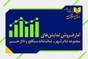 اعلام آخرین آمار فروش بلیت در تالارهای دولتی تا ۲۵ اسفند ماه