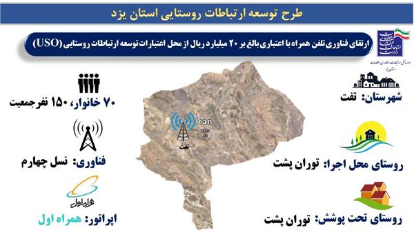 اینترنت پرسرعت 4G در روستای هدف گردشگری توران پشت، کهن‌ترین روستای یزد برقرار شد | وزارت ارتباطات و فناوری اطلاعات