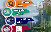 فناوری سایت دکل روستای زکابر شهرستان رودبار توسعه و ارتقا یافت | وزارت ارتباطات و فناوری اطلاعات