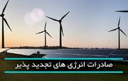 فراخوان «صادرات برق تجدیدپذیر» برای نخستین بار در ایران - شرکت مدیریت شبکه برق ایران