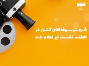 فروش سینمای ایران در هفته نخست تیر اعلام شد