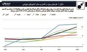 اهداف سیاست «صفر خالص» وحال نامساعد اقتصاد آلمان