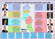 صحت انتخابات در همه حوزه‌های استان اردبیل توسط شورای نگهبان تایید شد