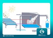 ساخت آب‌شیرین‌کن خورشیدی مجهز به پمپ حرارتی