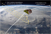 مدل‌های آب‌وهوایی تغییر مکان ماهواره‌ها را هم پیش‌بینی می‌کنند