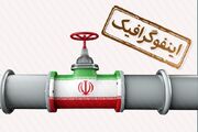 اینفوگرافیک/ مبارزه شهید جمهور با خام فروشی نفت