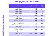 تحصیل در دانشگاه‌های استرالیا برای ایرانی‌ها به صرفه است؟