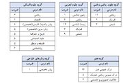 ثبت‌نام کنکور ۱۴۰۳ آغاز شد