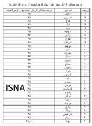 جدول افزایش مجاز اجاره‌ بها در ۳۱ استان