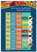 یک خانوار سه نفره در ماه چقدر میوه مصرف می کنند؟